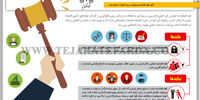 بایدها و نبایدهای اقتصادی نهاد قضایی