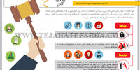 بایدها و نبایدهای اقتصادی نهاد قضایی