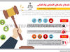 بایدها و نبایدهای اقتصادی نهاد قضایی
