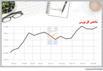 رشد لرزان