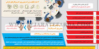 فردای کسب‌وکارها