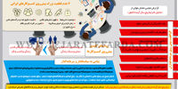 فردای کسب‌وکارها
