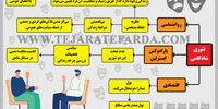 تئوری شادکامی