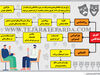 تئوری شادکامی