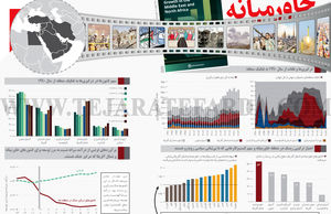 خاورمیانه