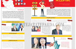 وضعیت اجرای برجام