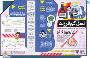 نسل کم‌فرزند
