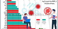 اقتصاد پس از کرونا 