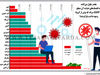 اقتصاد پس از کرونا 