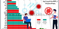 اقتصاد پس از کرونا 