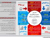 امیدوارِ مردد