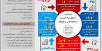 امیدوارِ مردد