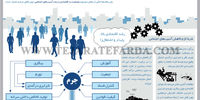 آثار اجتماعی بی‌ثباتی اقتصاد