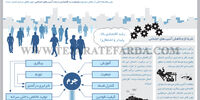 آثار اجتماعی بی‌ثباتی اقتصاد
