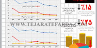 تشکیل سرمایه