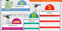 پول‌پاشی