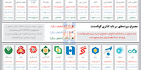 مجموع سپرده‌های سرمایه‌گذاری کوتاه‌مدت