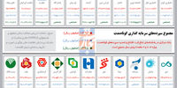 مجموع سپرده‌های سرمایه‌گذاری کوتاه‌مدت