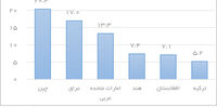 یک دنیا تشریفات