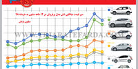 پاندول قیمت و تولید، شکاف عرضه و تقاضا
