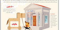 تنگه مالیات