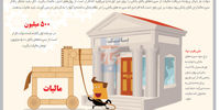 تنگه مالیات