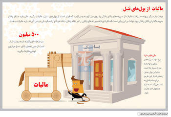 تنگه مالیات