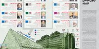 آزمون سیاسی اقتصاد