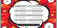 عمق رنج