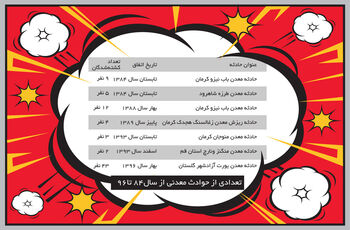 عمق رنج
