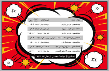 عمق رنج