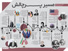 مسیر پرچالش