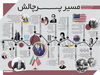 مسیر پرچالش
