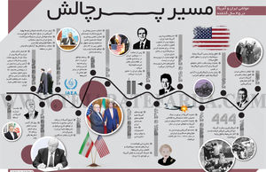 مسیر پرچالش