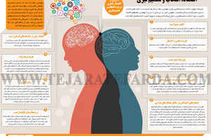 اقتصاد، انتخاب و تصمیم‌گیری
