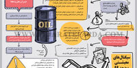 سیگنال‌های معیشتی بودجه 99