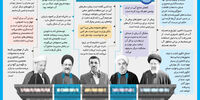 بحران آب از نگاه روسای دولت‌ها