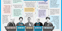 بحران آب از نگاه روسای دولت‌ها