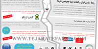 رابطه معلق
