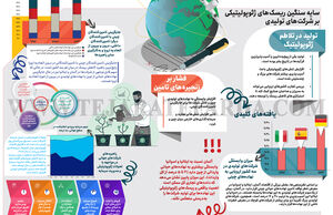 تولید در تلاطم ژئوپولیتیک