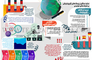 تولید در تلاطم ژئوپولیتیک