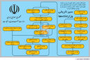 فصل تفکیک