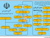 فصل تفکیک