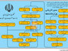 فصل تفکیک