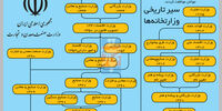 فصل تفکیک