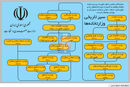 فصل تفکیک