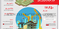 بازار خرید و فروش زمین