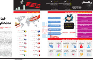 خطا در هدف‌گذاری
