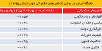 نقش تعیین‌کننده ستاد هماهنگی اقتصادی