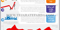 کالای خصوصی